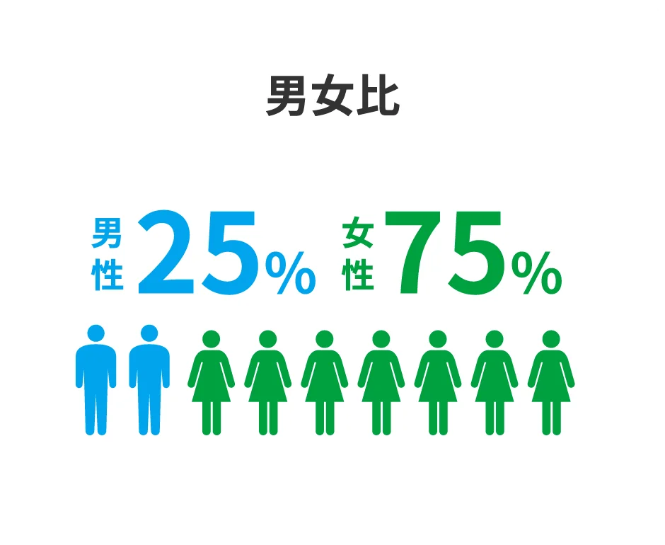 男女比